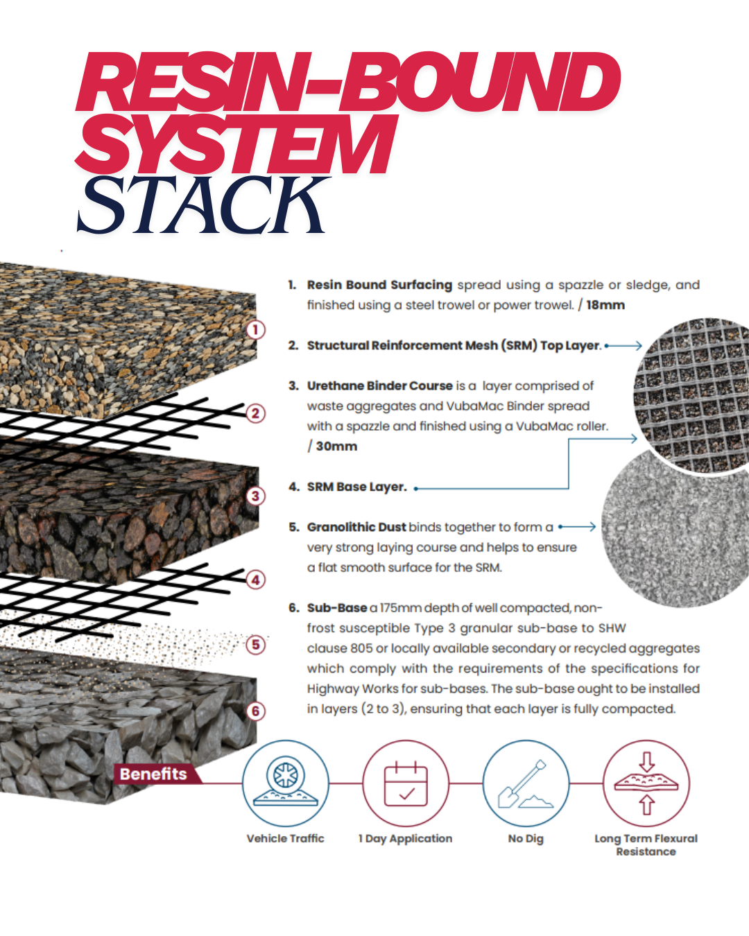 Base preparation with permeable sub base and edging restraints
